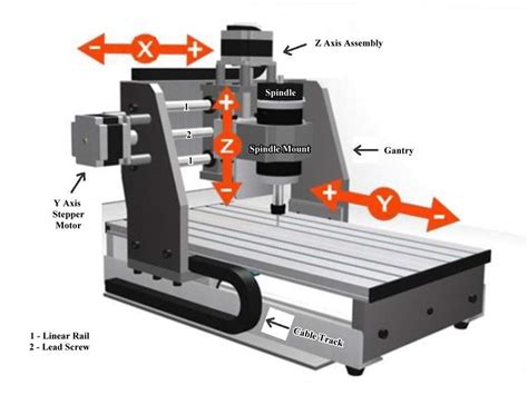 cnc machine for dummies|cnc machine step by.